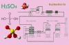 Tính chất hoá học của Axit Sunfuric H2SO4, ví dụ và bài tập - hoá lớp 10